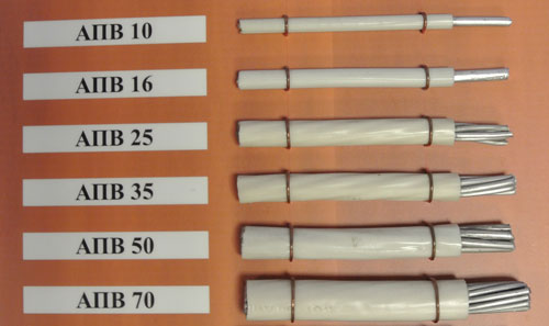 Провод АПВ