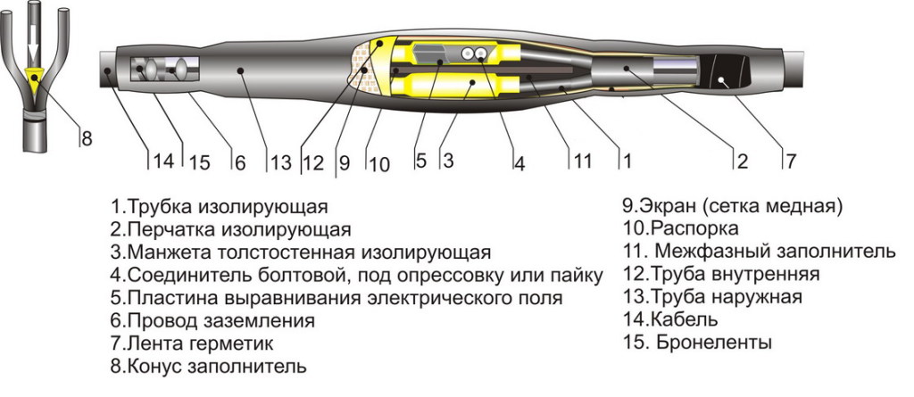 Муфта кабельная 3СТП-10