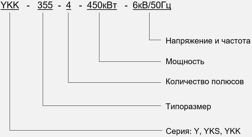Высоковольтный фото