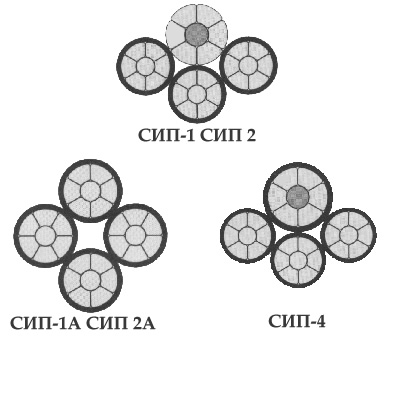 СИП-3 1x35 фото