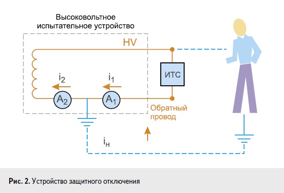 УЗО