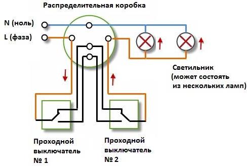 Как монтировать