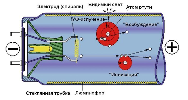 Схема