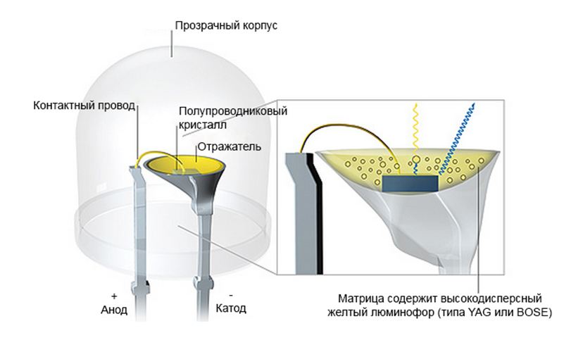 Схема