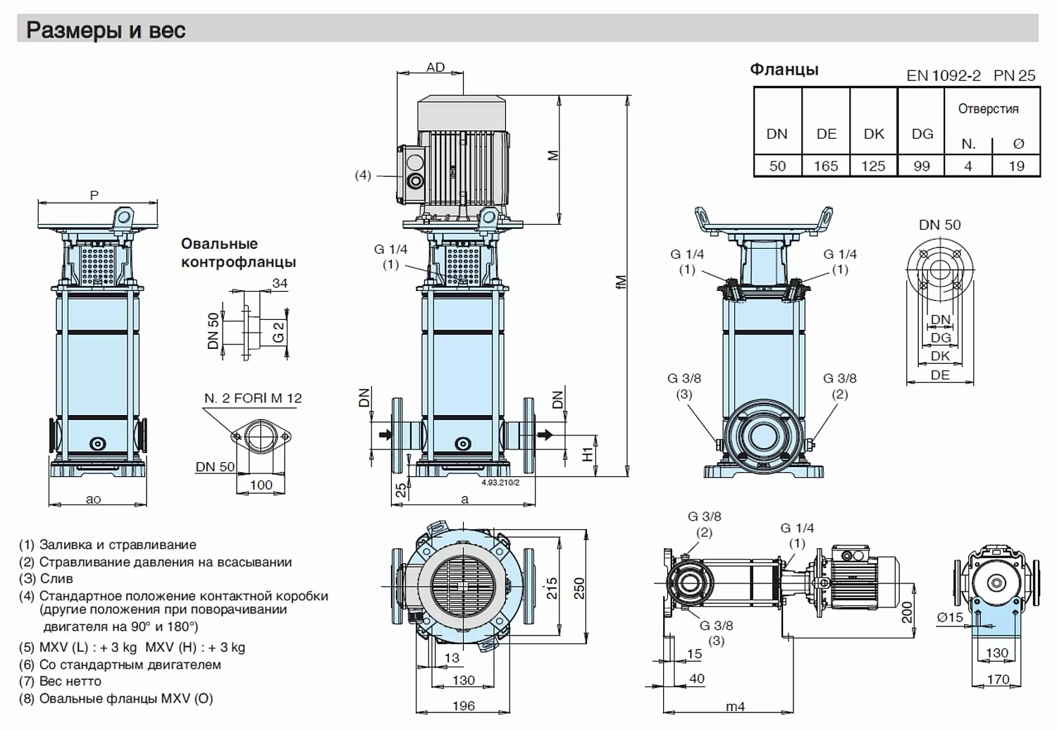 Вертикальный многоступенчатый насосный агрегат Calpeda MXV 50-1503
