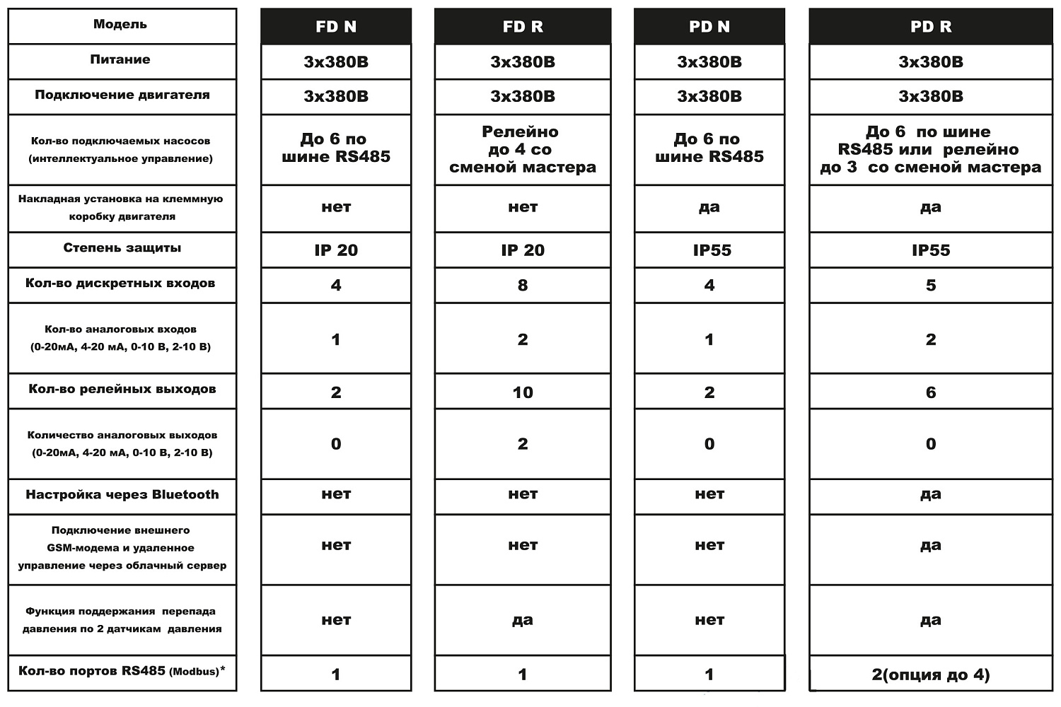 Контроллер с функцией частотного регулирования